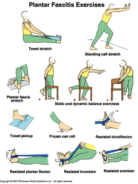 Sprained Ankle Exercises At Home Pdf
