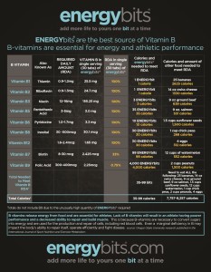 b vitamins - energybits